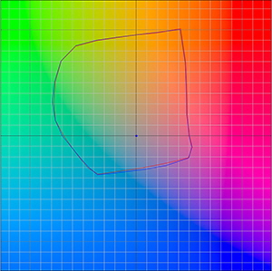 Farbraumvergleich_SC-P5000llk_SC-P5000V_PSPP250_75_300